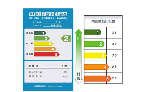 空调能效等级